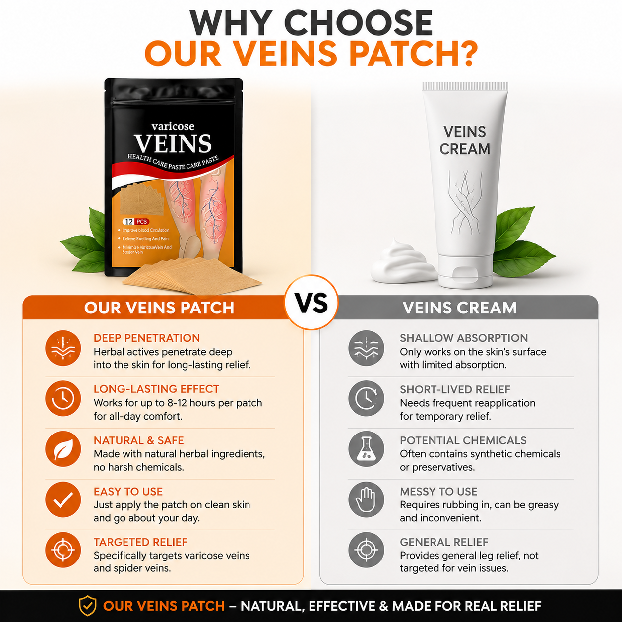 Varicose Veins Relief Patches | Herbal Treatment Pads for Pain Relief & Circulation Improvement (12 PCS)